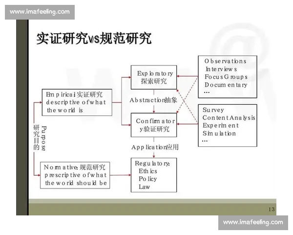 基于概率分析的复杂系统风险预测与决策优化研究方法与应用探索实证
