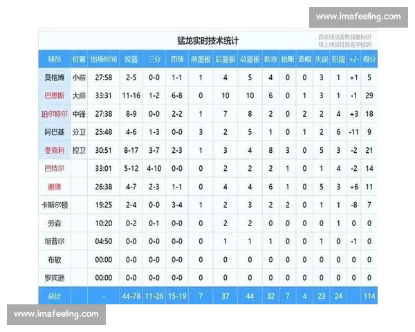 从连胜势头到伤病隐患全面解析本赛季NBA各队真实状态与走势变化